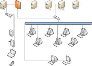 network-design راه اندازی شبکه